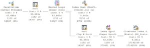 The How To Write SQL Server Queries Correctly Cheat Sheet Cross Apply