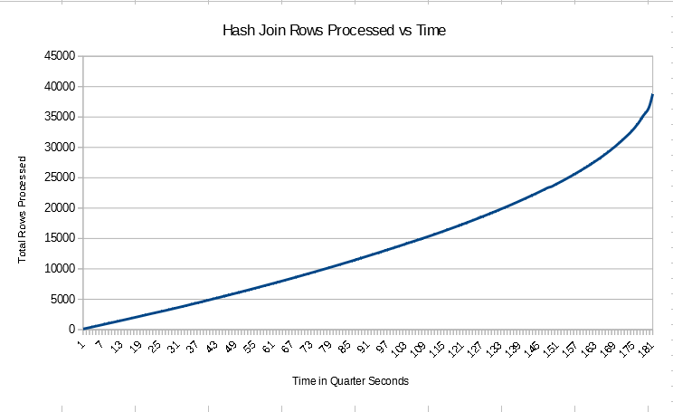 a2 hash graph 40k
