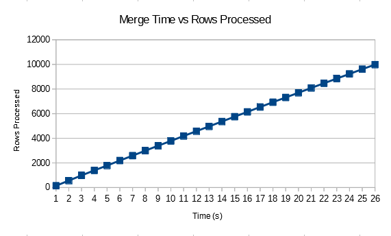 a2 merge join graph 1
