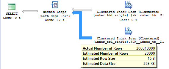 a2 single column loop join actual
