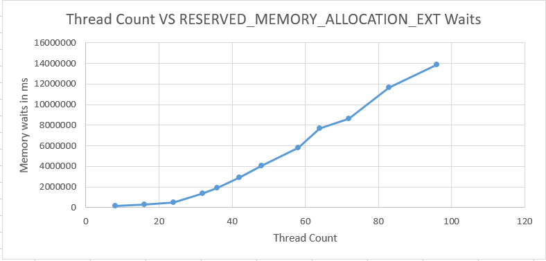 SQL Server Thread Counts