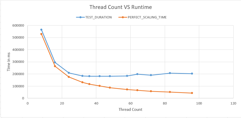 thread count comparison