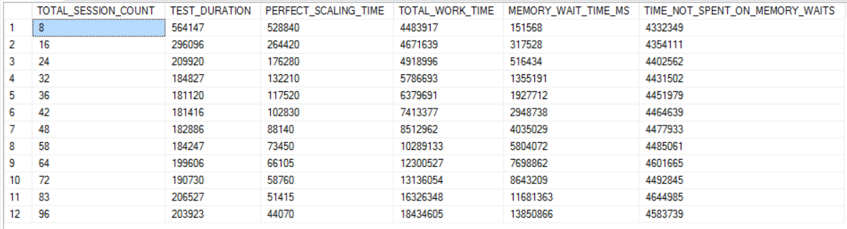 SQL Server query runtimes