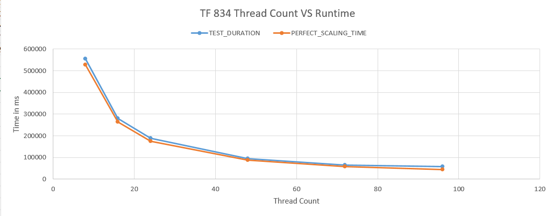 SQL Server Thread Count
