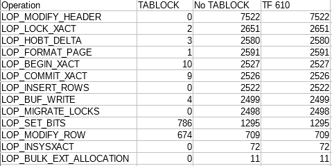 a5_2016_min_logging_table