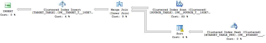 a8_merge_join