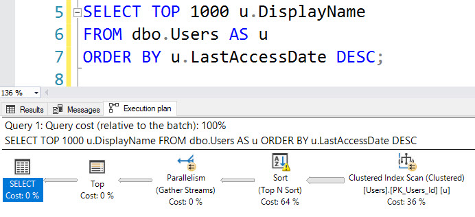 SQL Server Query Plan