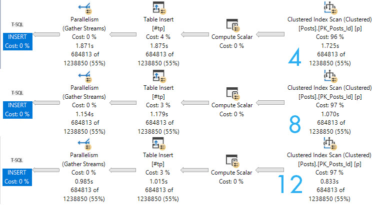 SQL Server Query Plan