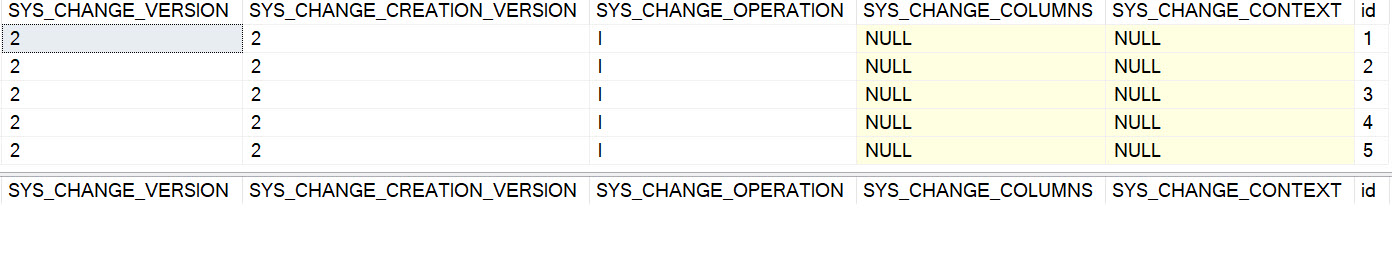 SQL Server Change Tracking