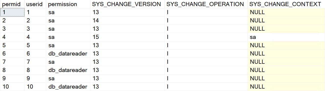 SQL Server Change Tracking