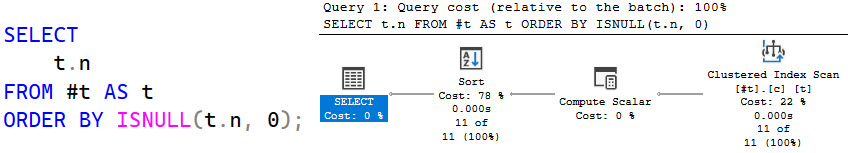SQL Server Query Plan
