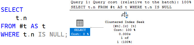 SQL Server Query Plan