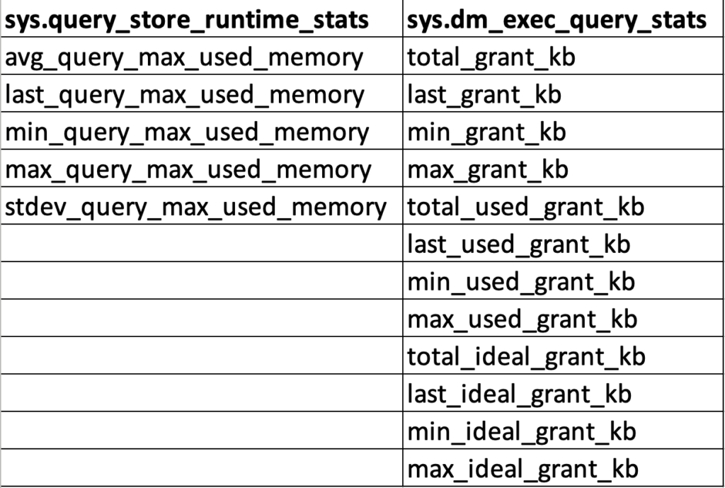 SQL Server Query Store