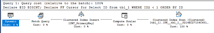 SQL Server Query Plan