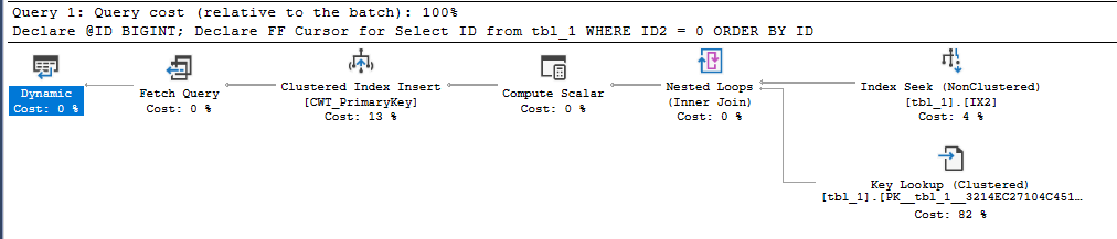 SQL Server Query Plan