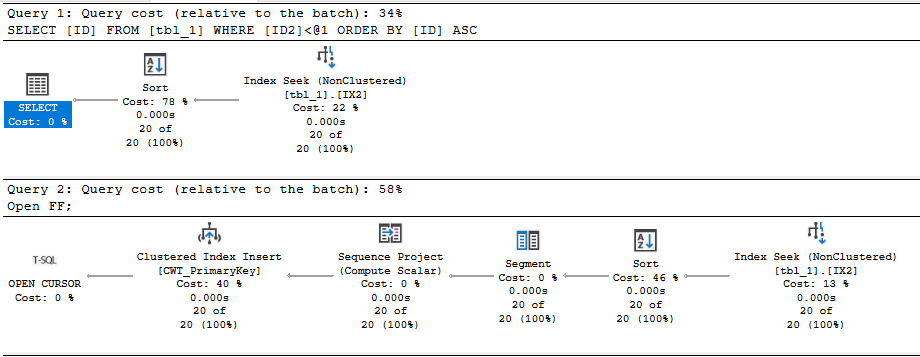 SQL Server Query Plan