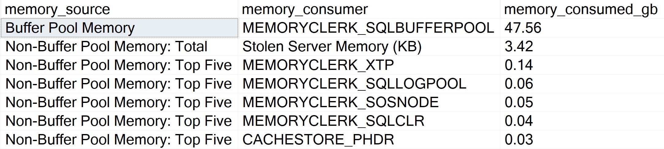 SQL Server Memory Clerks