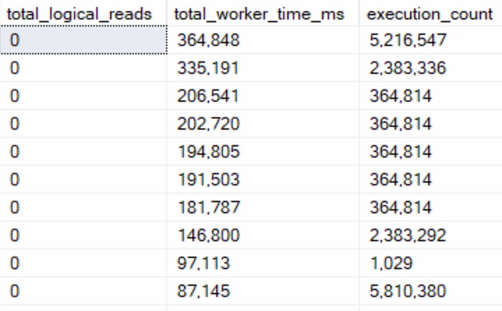 SQL Server Query Results