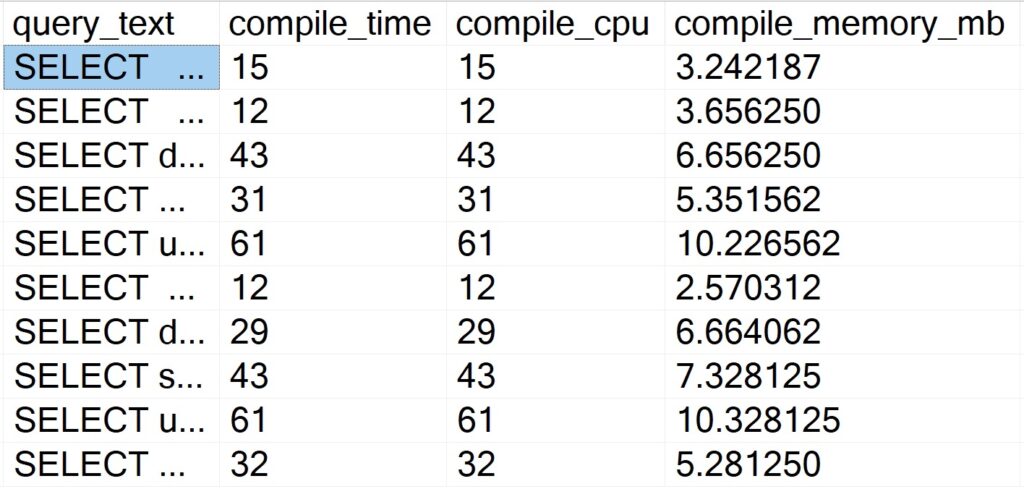 SQL Server Query Results