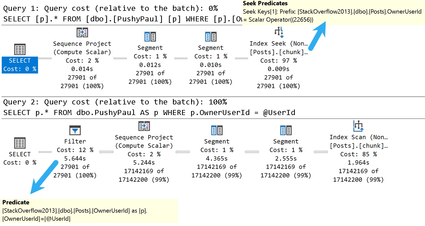 SQL Server 2017 CU 30 Doesn’t Actually Fix The Problem With Views And