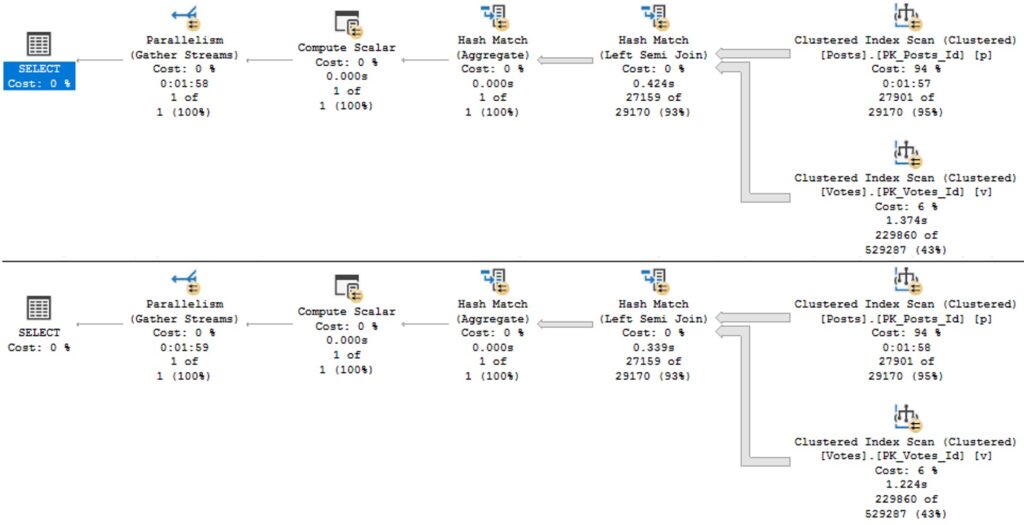 sql views vs index