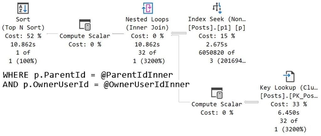 SQL Server Query Plan With Local Variables