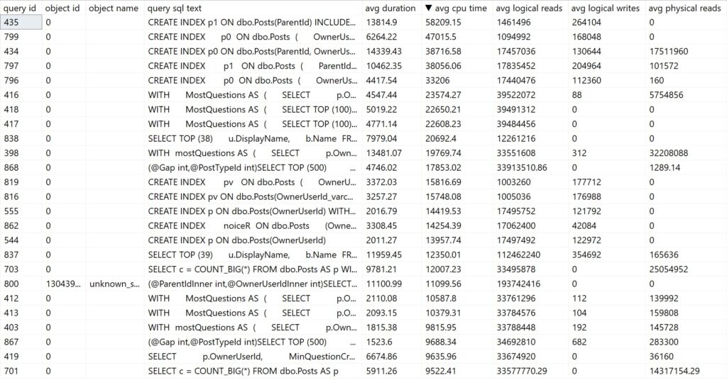 SQL Server Query Store