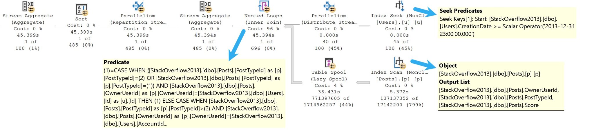 The How To Write SQL Server Queries Correctly Cheat Sheet: Conditional ...