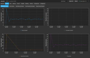 Your Quest Spotlight on SQL Server Enterprise Renewal Is Coming Up: Here's What Free Looks Like in 2026 1 SQL Server Performance Monitoring