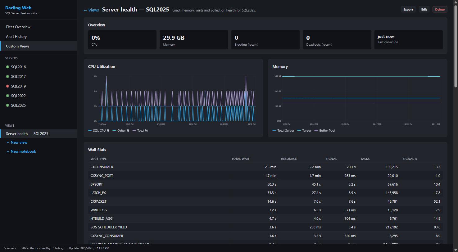 Composable monitoring dashboard with stat cards, CPU and memory charts, and wait statistics
