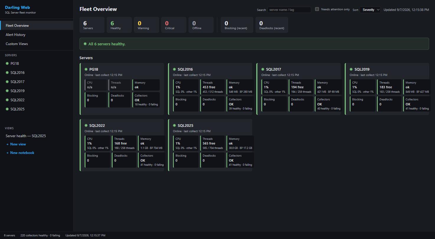 One monitoring fleet wall with PostgreSQL and SQL Server health cards side by side, all six servers healthy