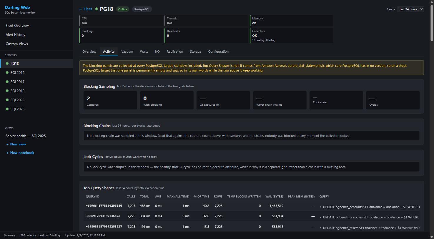 PostgreSQL activity monitoring with blocking sampling and top query shapes from pg_stat_statements showing live workload