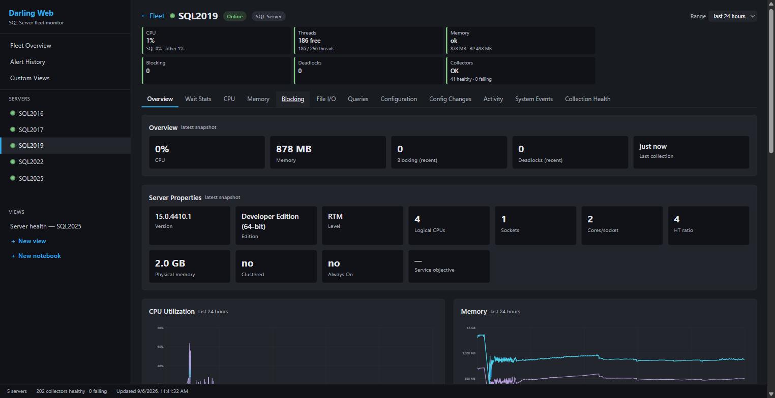 Web dashboard per-server drill-down with twelve sections: overview, waits, CPU, memory, blocking, file IO, queries, configuration, config changes, activity, system events, collection health